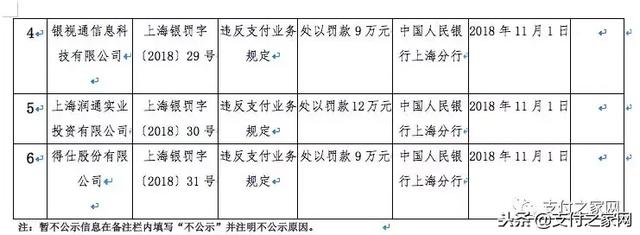 部分支付机构违规收单被“点名”；多家信用卡分期实行浮动利率