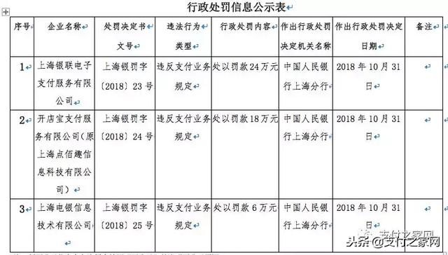 部分支付机构违规收单被“点名”；多家信用卡分期实行浮动利率