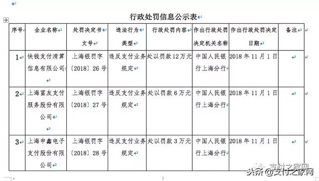 部分支付机构违规收单被“点名”；多家信用卡分期实行浮动利率