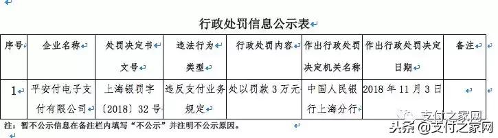 部分支付机构违规收单被“点名”；多家信用卡分期实行浮动利率