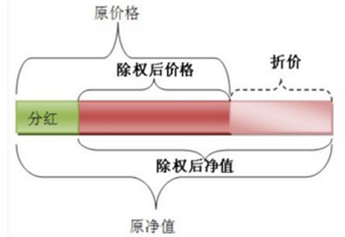 一文读懂上市公司的分红和除息/除权