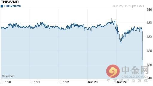 泰铢对越南盾汇率今日中间价：06月26日泰铢对越南盾汇率一览表