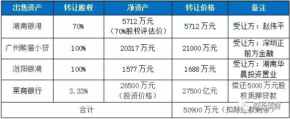 媒体：熊猫金控再遭问询，“负责到底”的赵伟平是白莲花？