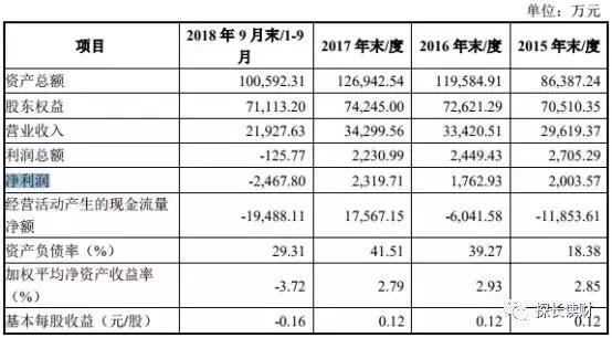 媒体：熊猫金控再遭问询，“负责到底”的赵伟平是白莲花？