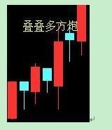 24个最基本的K线组合经典图解，快快拿走，值得收藏！