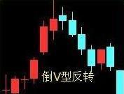 24个最基本的K线组合经典图解，快快拿走，值得收藏！