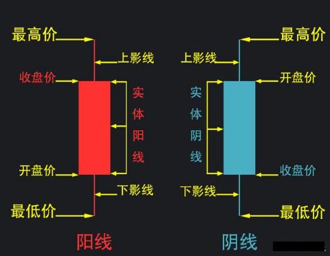 24个最基本的K线组合经典图解，快快拿走，值得收藏！