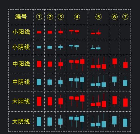 24个最基本的K线组合经典图解，快快拿走，值得收藏！