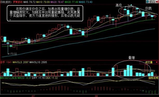 经济学教授告诉你股市里放量下跌后要如何操作