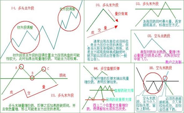 经济学教授告诉你股市里放量下跌后要如何操作