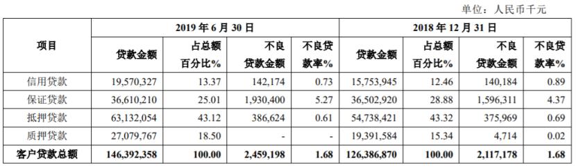 财界观察｜净利14.66亿，青岛银行10.16%增速质量几何