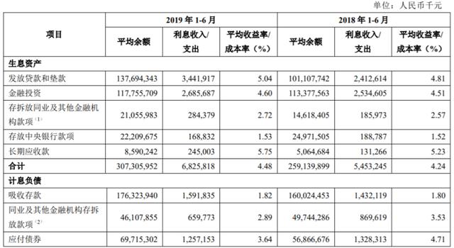 财界观察｜净利14.66亿，青岛银行10.16%增速质量几何