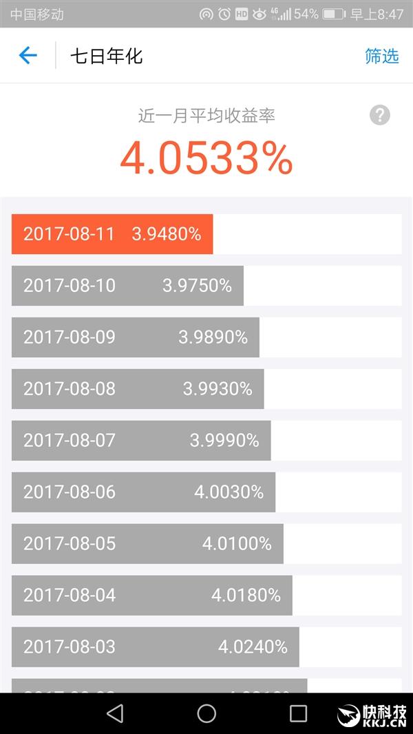 余额宝限额下调至10万收益狂跌！不忍看..