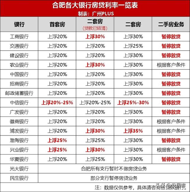 太狠！超12家银行停贷！全国房贷利率大暴涨