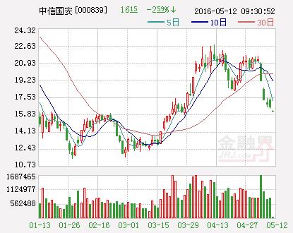 中信国安：正常推进奇虎360私有化项目