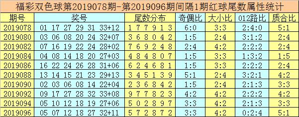 唐龙双色球第2019098期：红球两码08 33有机会，蓝球一码看01