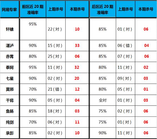 体育彩票大乐透开奖号码预测，65亿大奖等你来拿