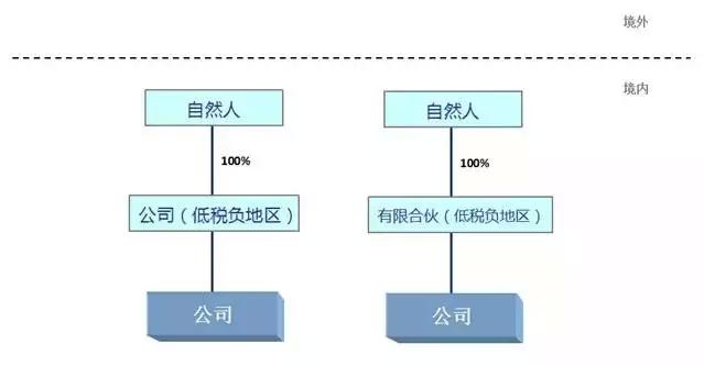 境内“持股平台”的主要模式与选择