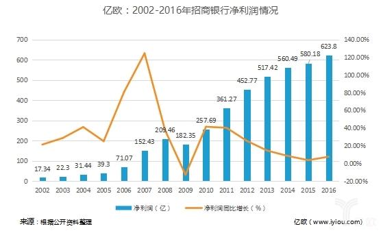 改革开放40周年纪丨“弯道”超车，招商银行30年的科技“突围赛”