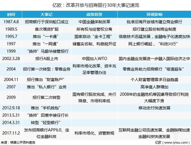 改革开放40周年纪丨“弯道”超车，招商银行30年的科技“突围赛”