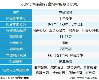 改革开放40周年纪丨“弯道”超车，招商银行30年的科技“突围赛”