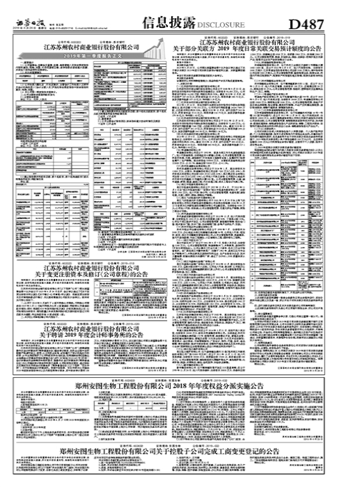 江苏苏州农村商业银行股份有限公司 关于部分关联方 2019 年度日常关联交易预计额度的公告