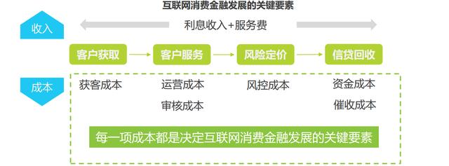 “黑产”阴影下的消费金融 “猫鼠游戏”激战正酣