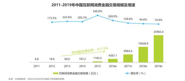 “黑产”阴影下的消费金融 “猫鼠游戏”激战正酣