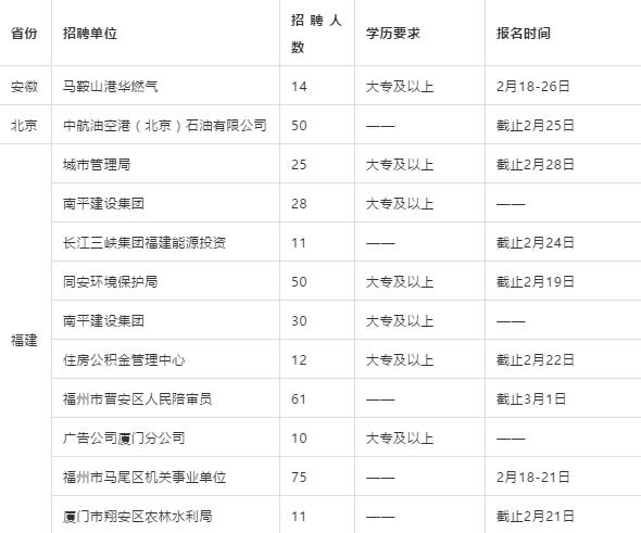 近期国企招聘15000余人！你的省份有这些岗位可以报考！