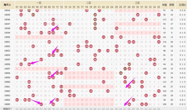 大乐透066期10多个杀号，上期杀出3红，什么时候杀出5+2