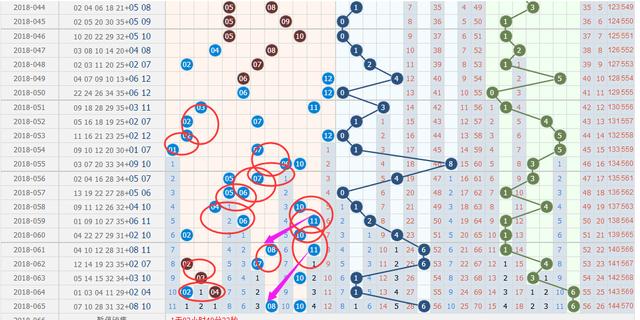 大乐透066期10多个杀号，上期杀出3红，什么时候杀出5+2