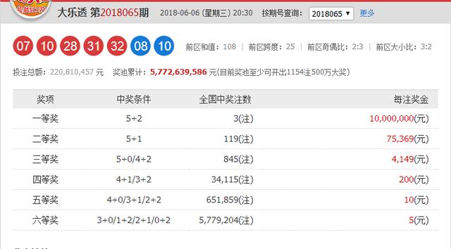 大乐透066期10多个杀号，上期杀出3红，什么时候杀出5+2