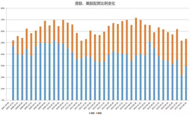 基金门诊：美股涨上天，“华夏全球精选”出海十年刚回本