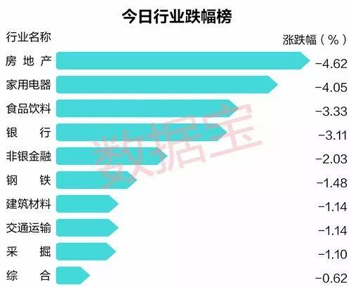 市场巨震这些股票竟然走出慢牛行情（名单）