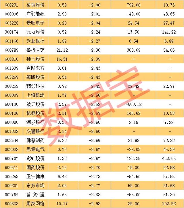 市场巨震这些股票竟然走出慢牛行情（名单）