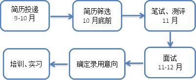 民生银行校园招聘1404人：哪些人可以报？