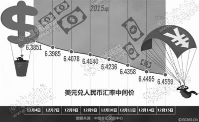 人民币对美元汇率创新低 温州多家银行迎来兑换潮