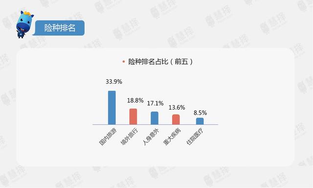 大数据解惑：儿童保险怎么买