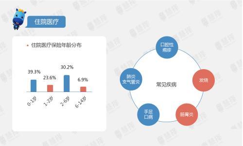 大数据解惑：儿童保险怎么买