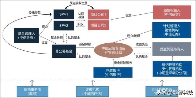 从浦发大厦的退出看国内类REITs的“出路”