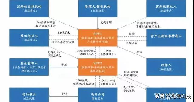 从浦发大厦的退出看国内类REITs的“出路”