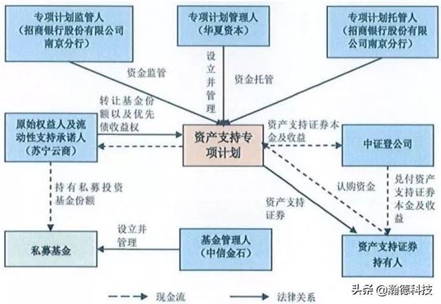 从浦发大厦的退出看国内类REITs的“出路”