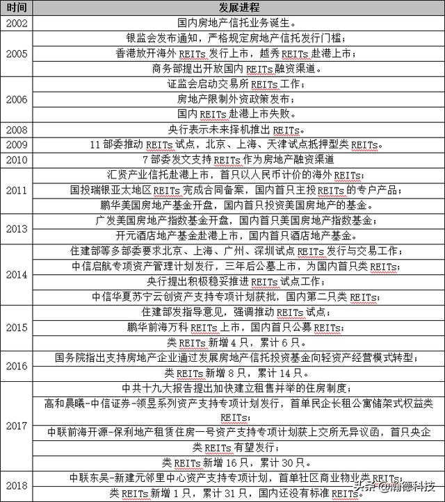 从浦发大厦的退出看国内类REITs的“出路”