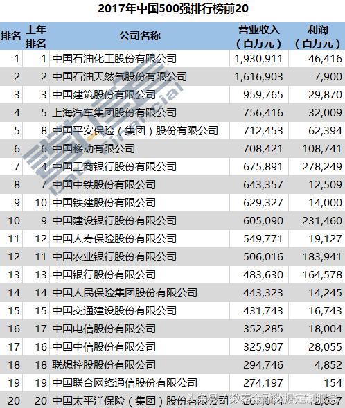 中国上市公司排行榜、最新最全都在这儿