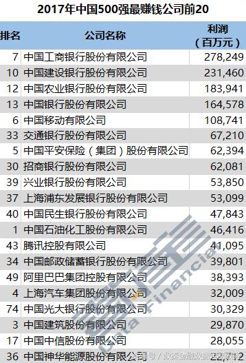 中国上市公司排行榜、最新最全都在这儿