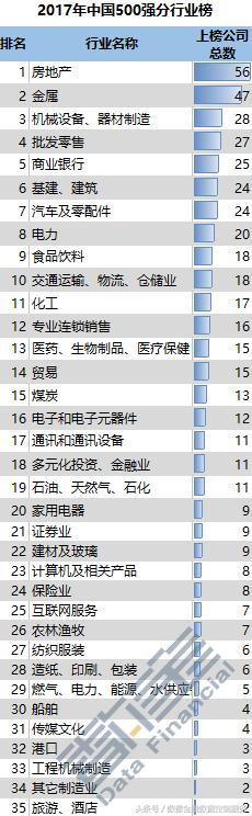 中国上市公司排行榜、最新最全都在这儿