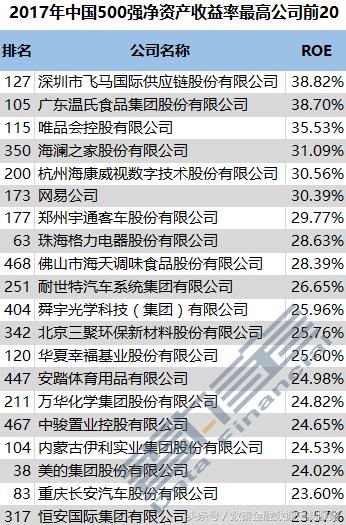 中国上市公司排行榜、最新最全都在这儿