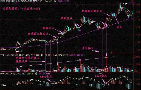 “放量下跌”意味着什么，是风险还是机遇，我整整读了10遍，太精辟透彻了