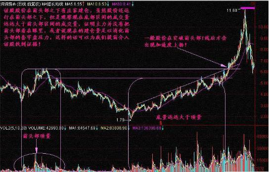 “放量下跌”意味着什么，是风险还是机遇，我整整读了10遍，太精辟透彻了