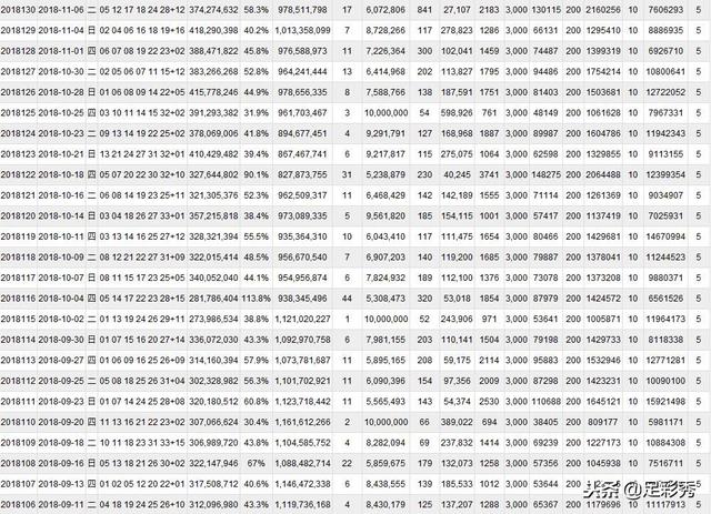 双色球132期开奖快讯：红球开出五小一大+蓝球06，足彩秀命中5+0